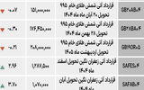 بازار آتی - ۱۴۰۴/۰۷/۳۰