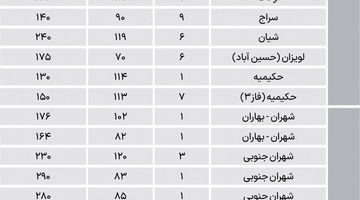 فروشنده، فقط نوساز؟