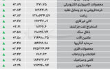 نبض شاخص - ۱۴۰۵/۰۷/۰۶