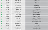 نبض شاخص - ۱۴۰۵/۰۶/۰۳