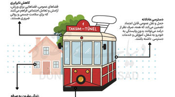 چک لیست «شهر اینستاگرامی»