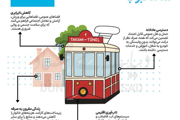 چک لیست «شهر اینستاگرامی»