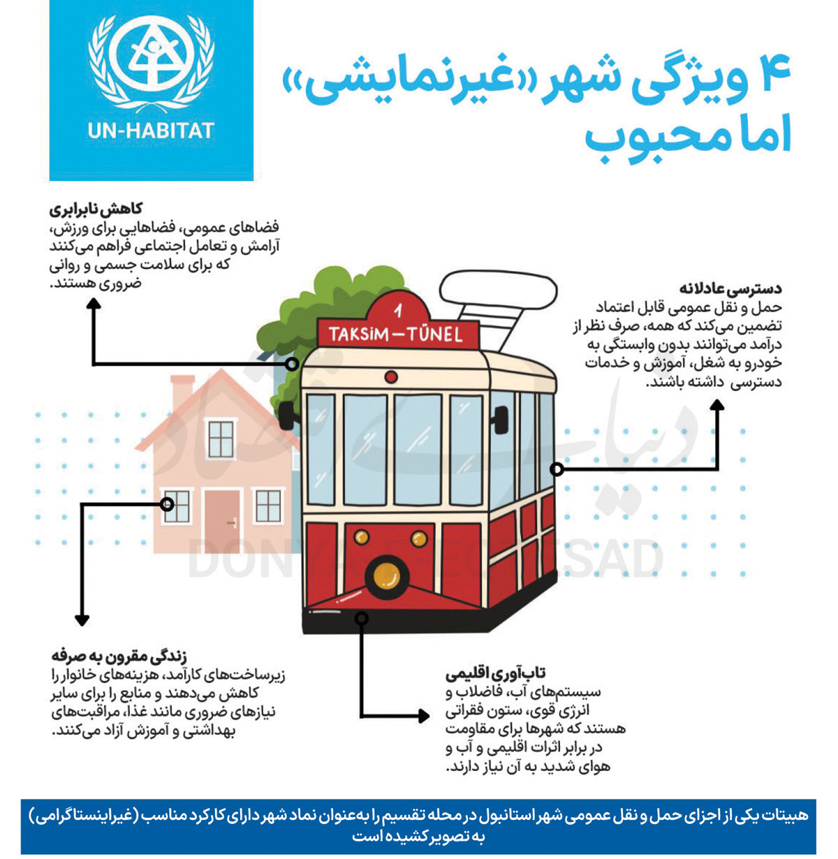 چک لیست «شهر اینستاگرامی»