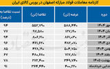 کاهش نگرانی‌ تامین ورق بورسی