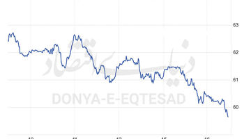 قیمت نفت در کف چهار ساله