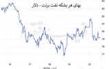 پالس نزولی سوئیس به بازار نفت