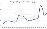 پیامد نظامی‌گری در اقتصاد جهان