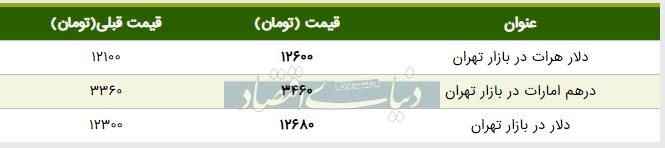 قیمت دلار در بازار امروز تهران ۱۳۹۸/۰۵/۰۱| دلار دوباره گران شد