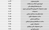 سردمداران ورود و خروج حقیقی‌ها - ۱۴۰۵/۰۶/۰۹