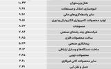 سردمداران ورود و خروج حقیقی‌ها - ۱۴۰۵/۰۶/۰۹