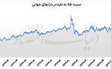 دوئل طلا و نقره در منطقه حساس