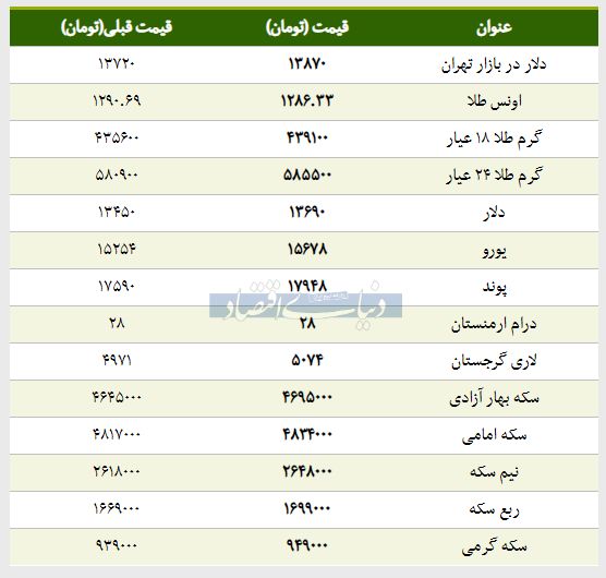 قیمت طلا، سکه و دلار امروز ۱۳۹۸/۰۱/۲۶ | افزایش قیمت یورو و طلا ۱۸ عیار