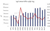 بهار متفاوت اوره‌سازان