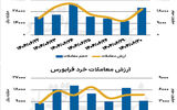 بازار سهام - ۱۴۰۴/۰۶/۳۱