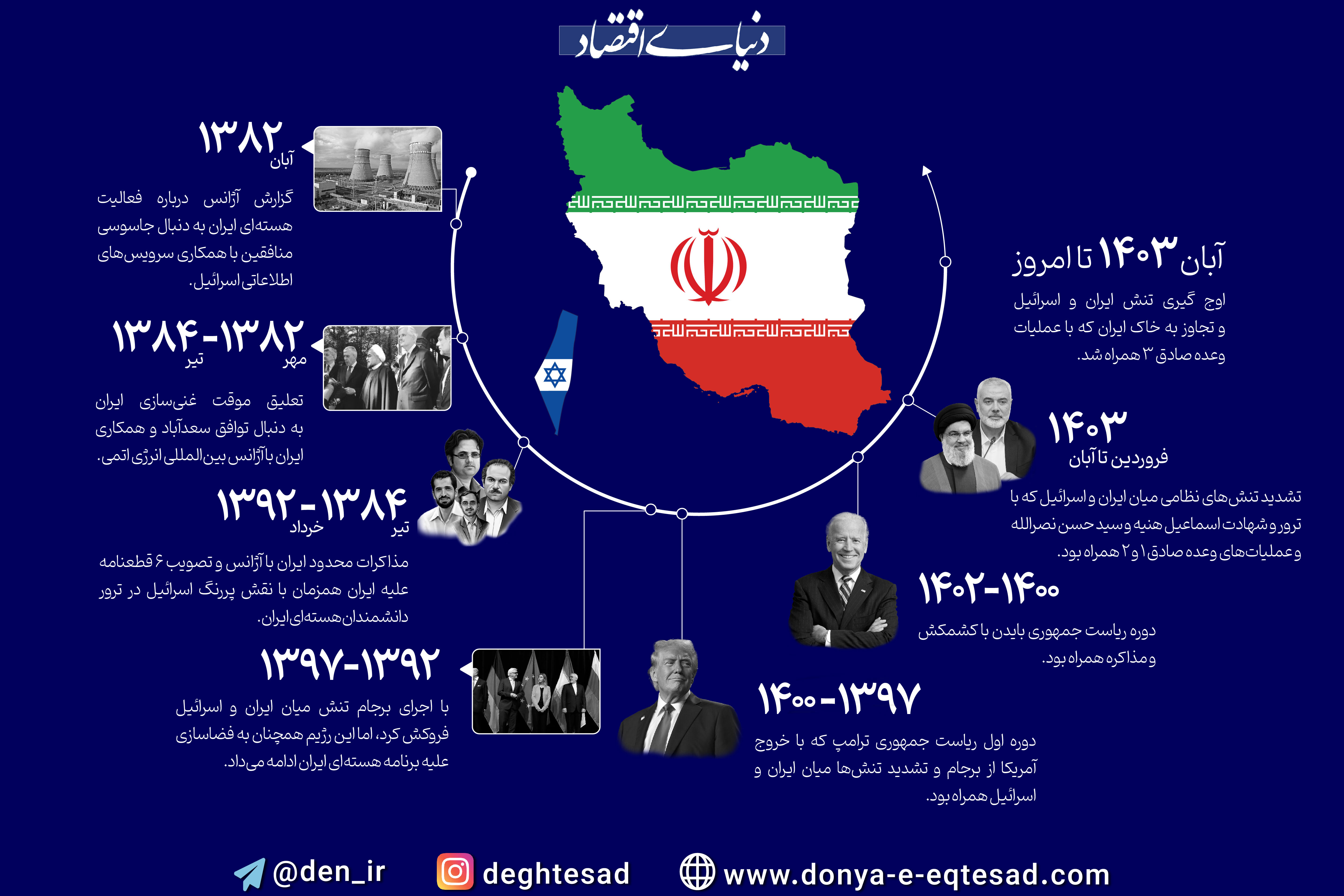 ۲۲ سال عملیات؛ چگونه اسرائیل پرونده فنی ایران را به بحران امنیتی تبدیل کرد؟