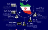 ۲۲ سال عملیات؛ چگونه اسرائیل پرونده فنی ایران را به بحران امنیتی تبدیل کرد؟