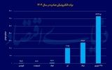 کارنامه ابزارهای‌ نوین تامین مالی