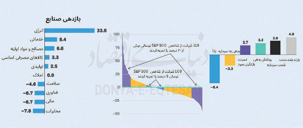 ‌صنایع برنده بورس2026