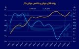 خوش‌بینی به صعود طلا