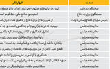 بازتاب ماشه در سپهر سیاسی ایران