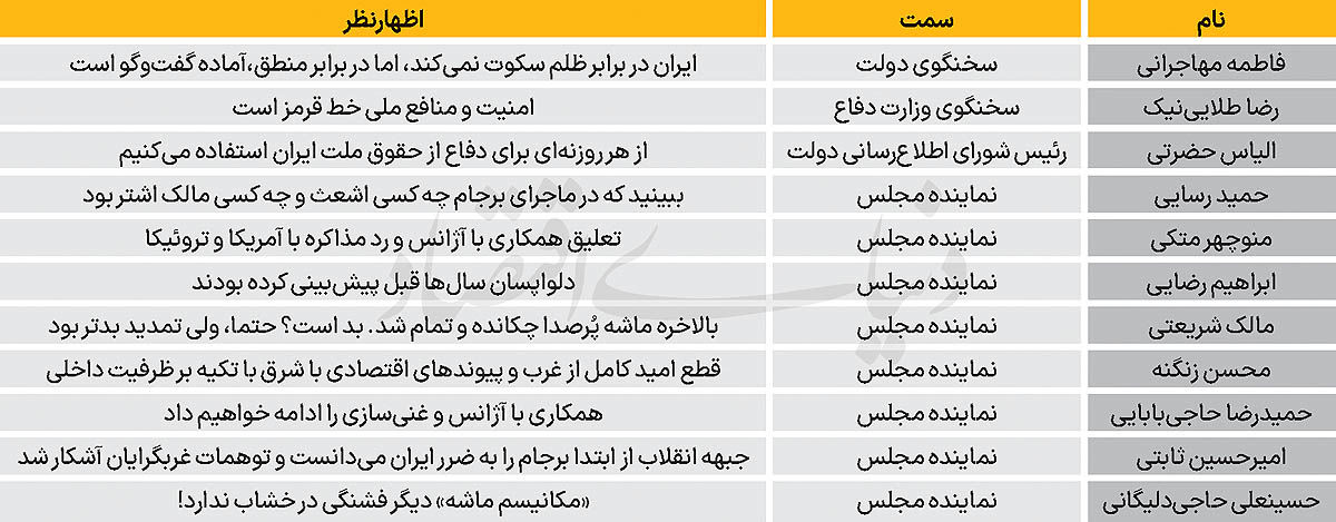 بازتاب ماشه در سپهر سیاسی ایران