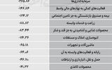 سردمداران ورود و خروج حقیقی‌ها
