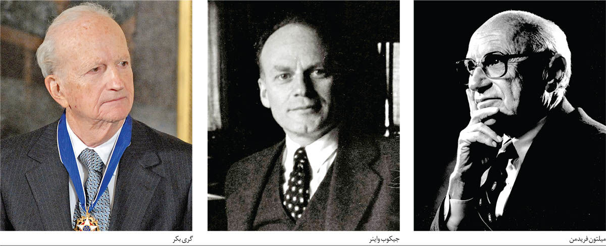 «نظریه قیمت» مکتب شیکاگو
