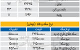 بازار - ۱۴۰۵/۰۶/09