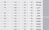 اجاره مسکونی در مناطق اداری چند شد؟