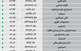 نبض شاخص - ۱۴۰۵/۰۷/۱۹