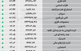 نبض شاخص - ۱۴۰۵/۰۷/۱۹