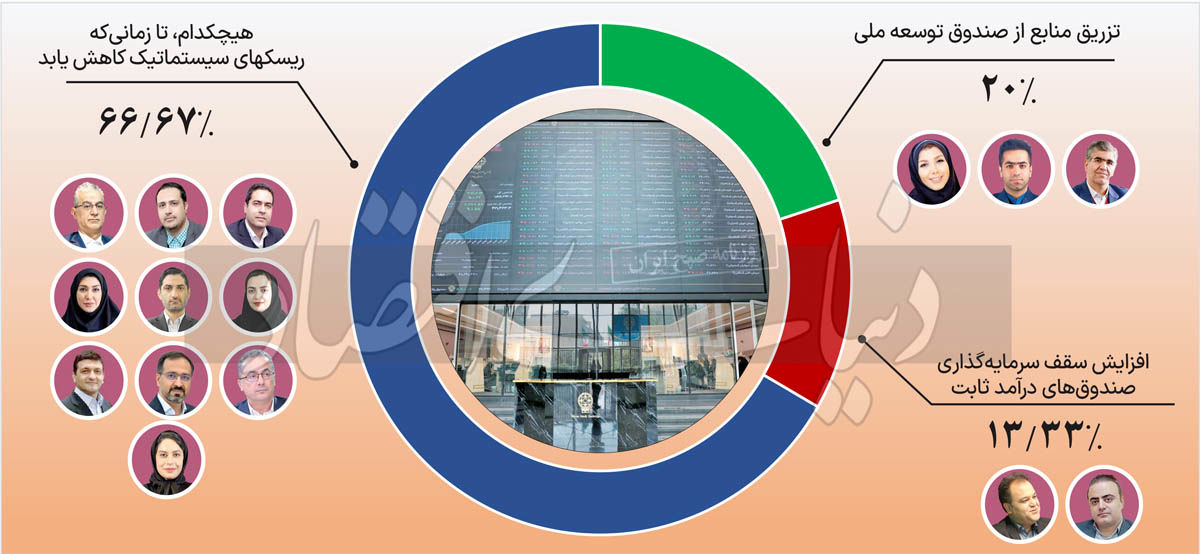 گره کور بورس باز می‌شود؟