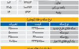 بازار - ۱۴۰۵/۰۶/12