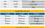 بازار - ۱۴۰۵/۰۶/12