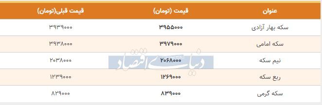قیمت سکه امروز ۱۳۹۸/۰۸/۱۱| سکه امامی گران شد