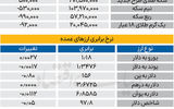 بازار - ۱۴۰۴/۱۲/۰۹