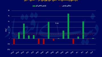 زمستان گرم بورس در راه است؟