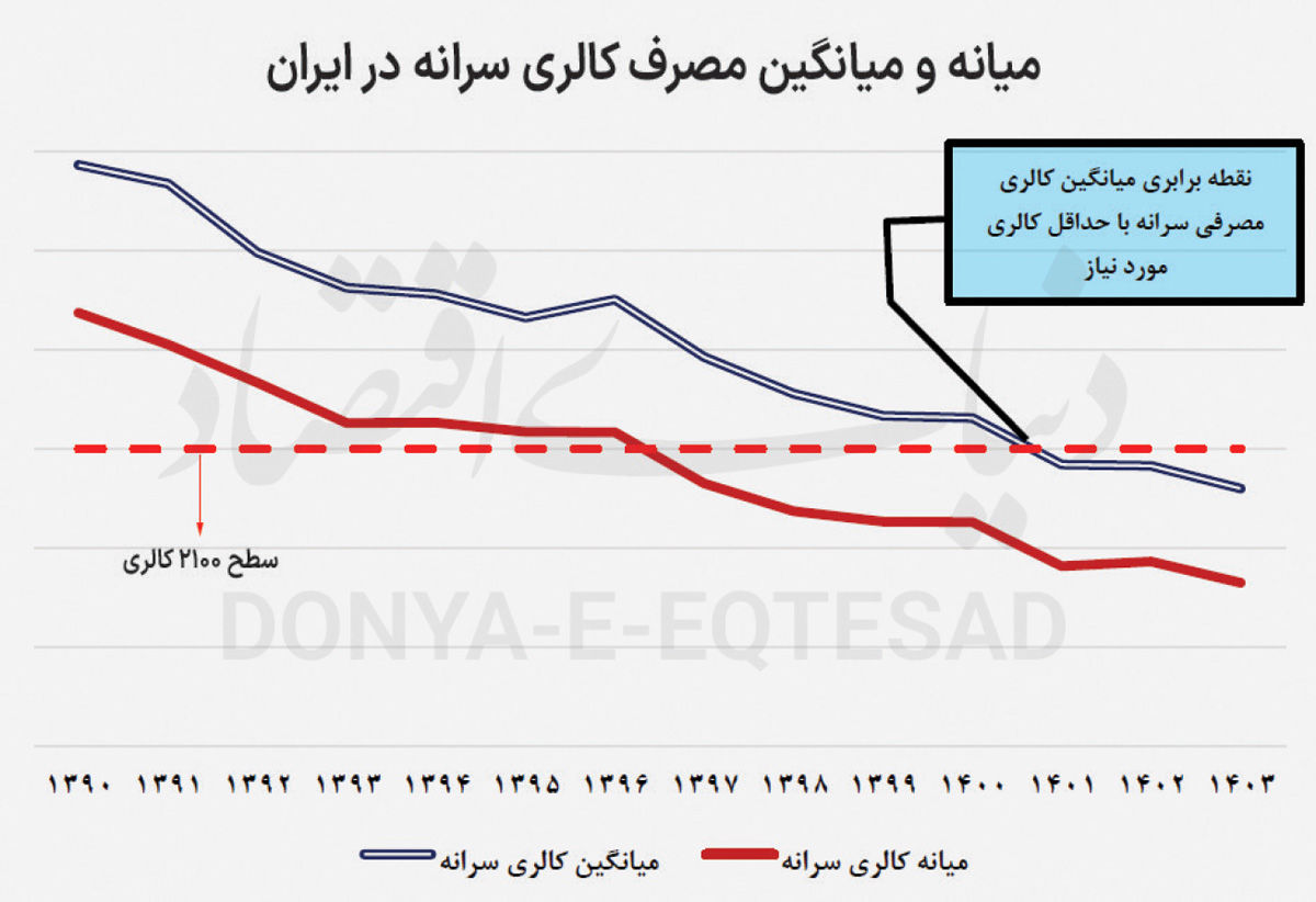 فقرزدایی با دستهای خالی