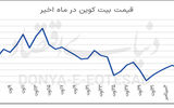  بیت‌کوین در بن‌بست؟