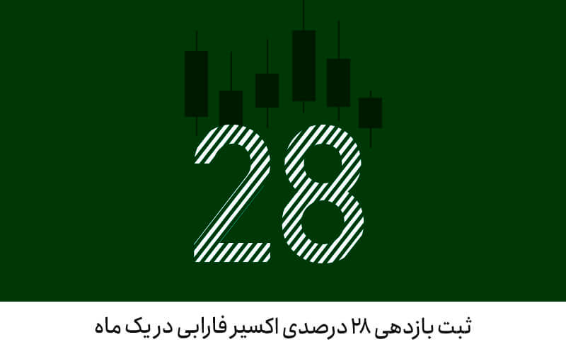 ثبت بازدهی 28 درصدی اکسیر فارابی در یک ماه