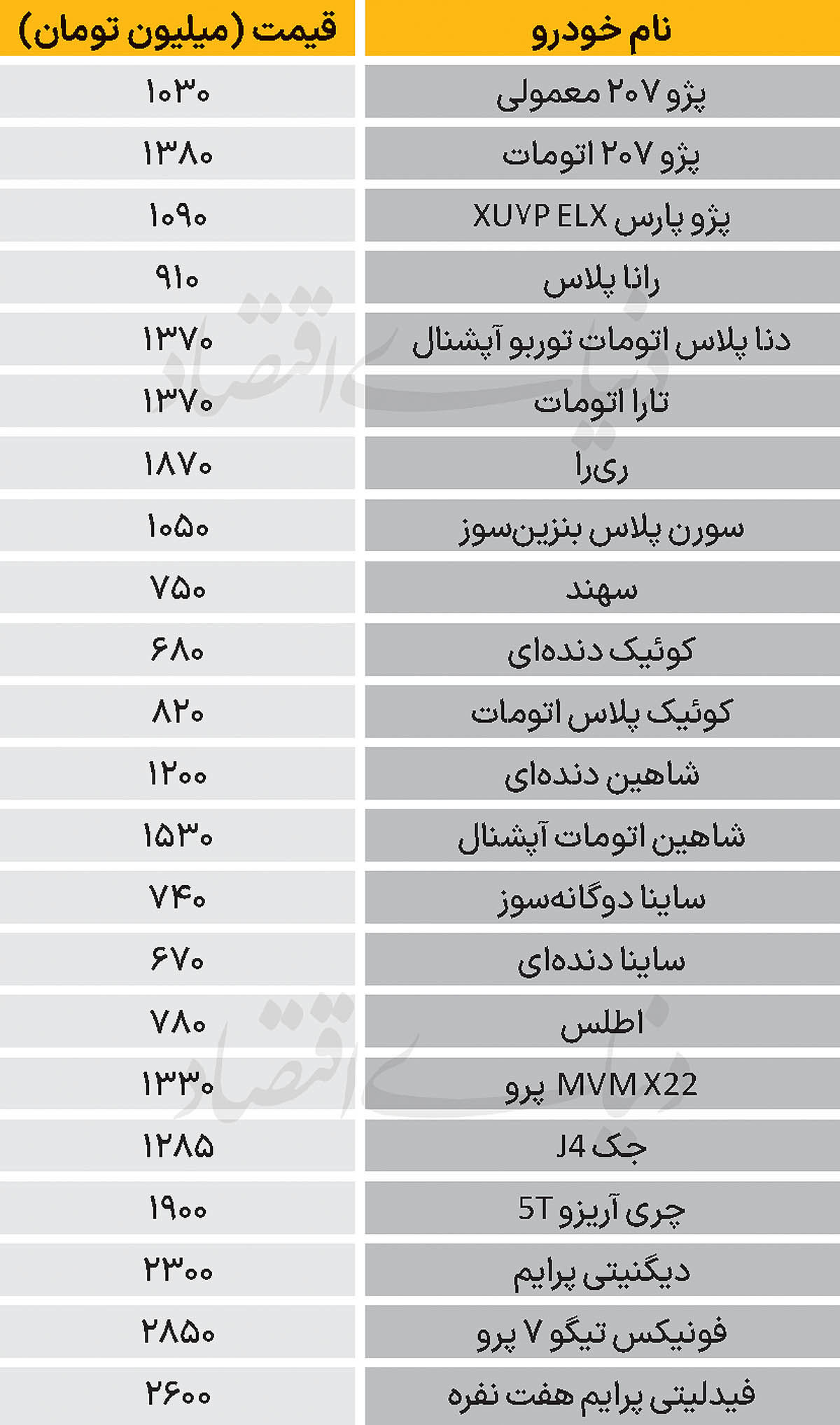 نبض بازار - ۱۴۰۴/۰۸/۲۷