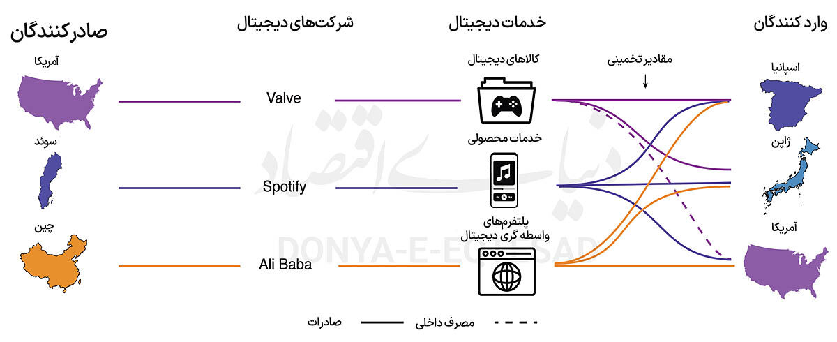 چاقوی نامرئی صادرات دیجیتال 