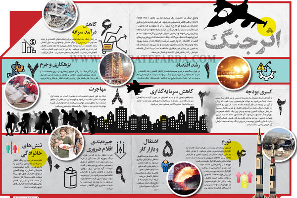 اثر جنگ