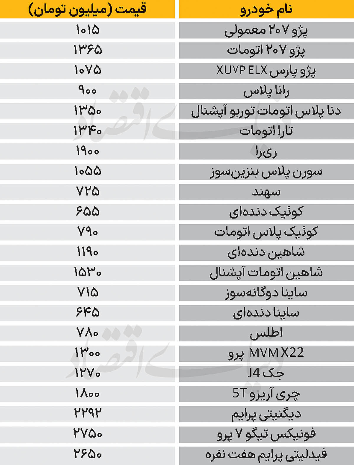 نبض بازار - ۱۴۰۴/۰۸/۱۵