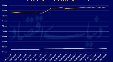 پیشروی پاییزی طلا 
