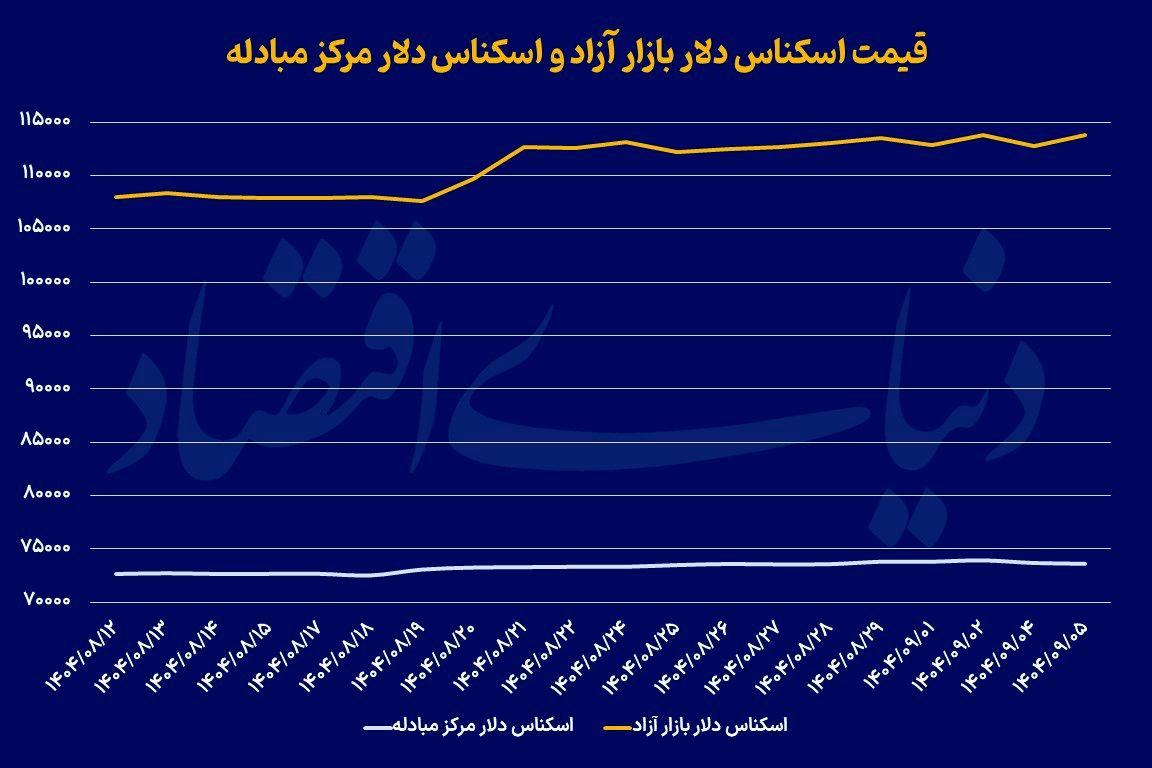 پیشروی پاییزی طلا 
