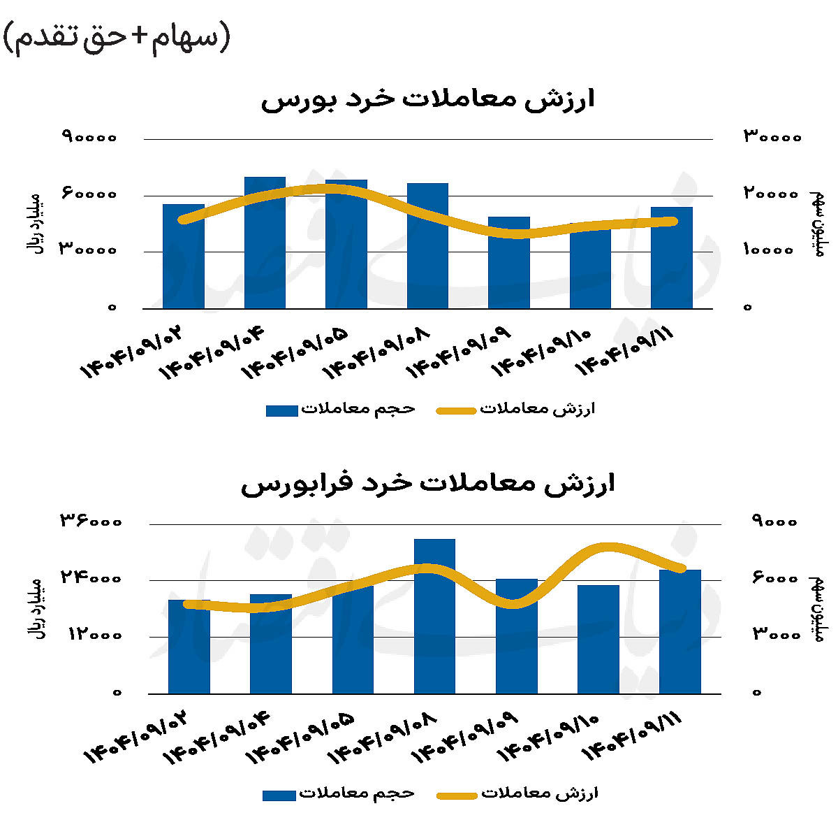 بازار سهام - ۱۴۰۴/۰۹/۱۲