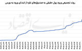 تب داغ نقره گران‌قیمت