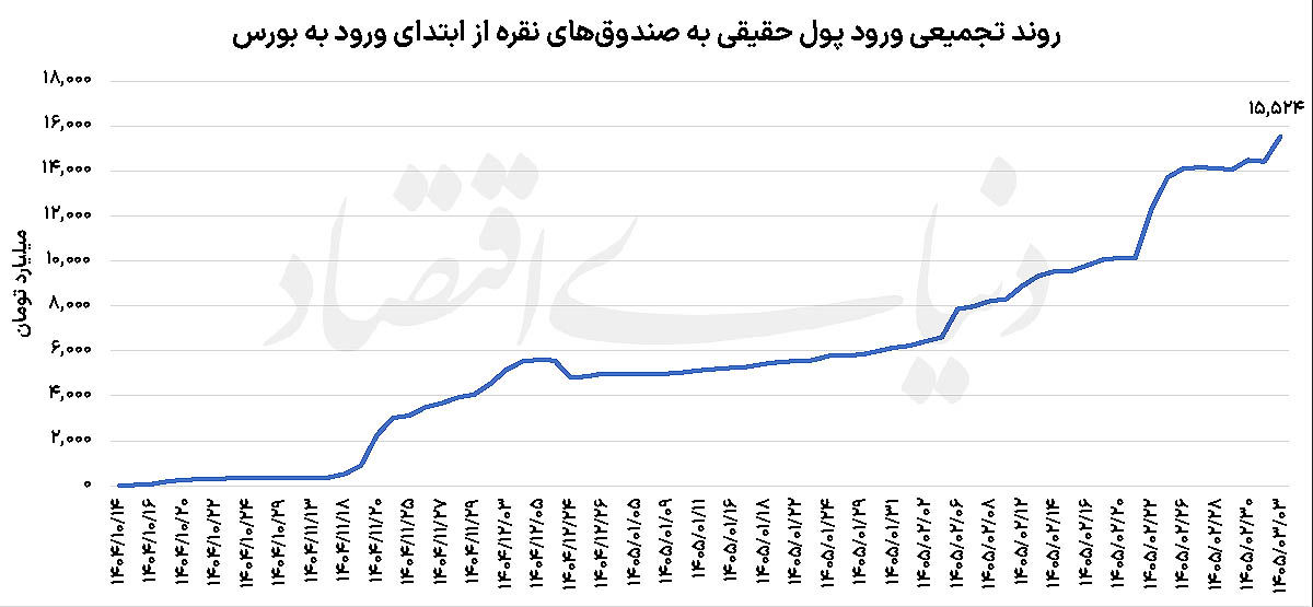 تب داغ نقره گران‌قیمت
