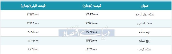 قیمت سکه امروز ۱۳۹۸/۰۷/۲۵ | سکه گران شد
